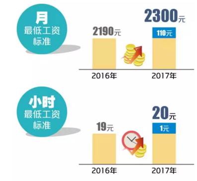 中等收入人口确定_居民负债提高 人口老龄化 我们很像20年前的日本(3)