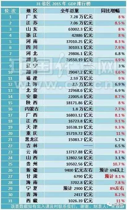 中国的gdp算不算税务_2016年最新城市GDP数据排名 你还打算这么买房