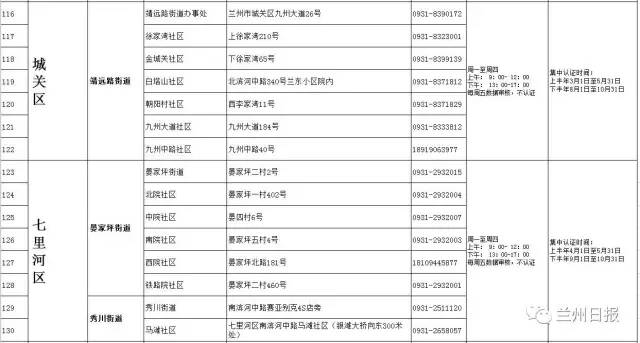 兰州市人口多少_首条地铁开通,兰州的转机来了吗(2)