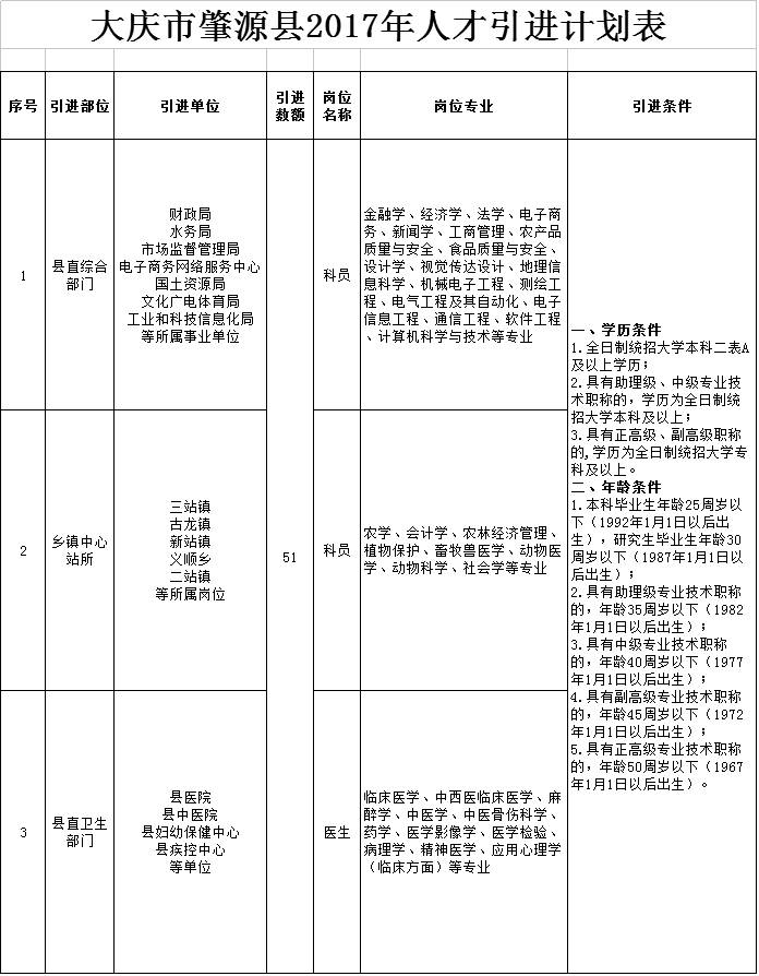 茂兴镇人口_招聘黑龙江大庆肇源县人才引进50人!