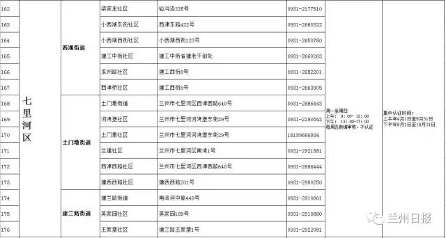 兰州市人口多少_首条地铁开通,兰州的转机来了吗(2)