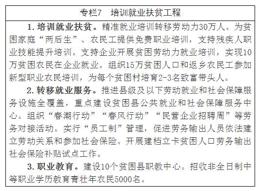 十三五时期共有多少农村人口脱贫_十三五 时期共有多少农村贫困人口实现脱贫(3)