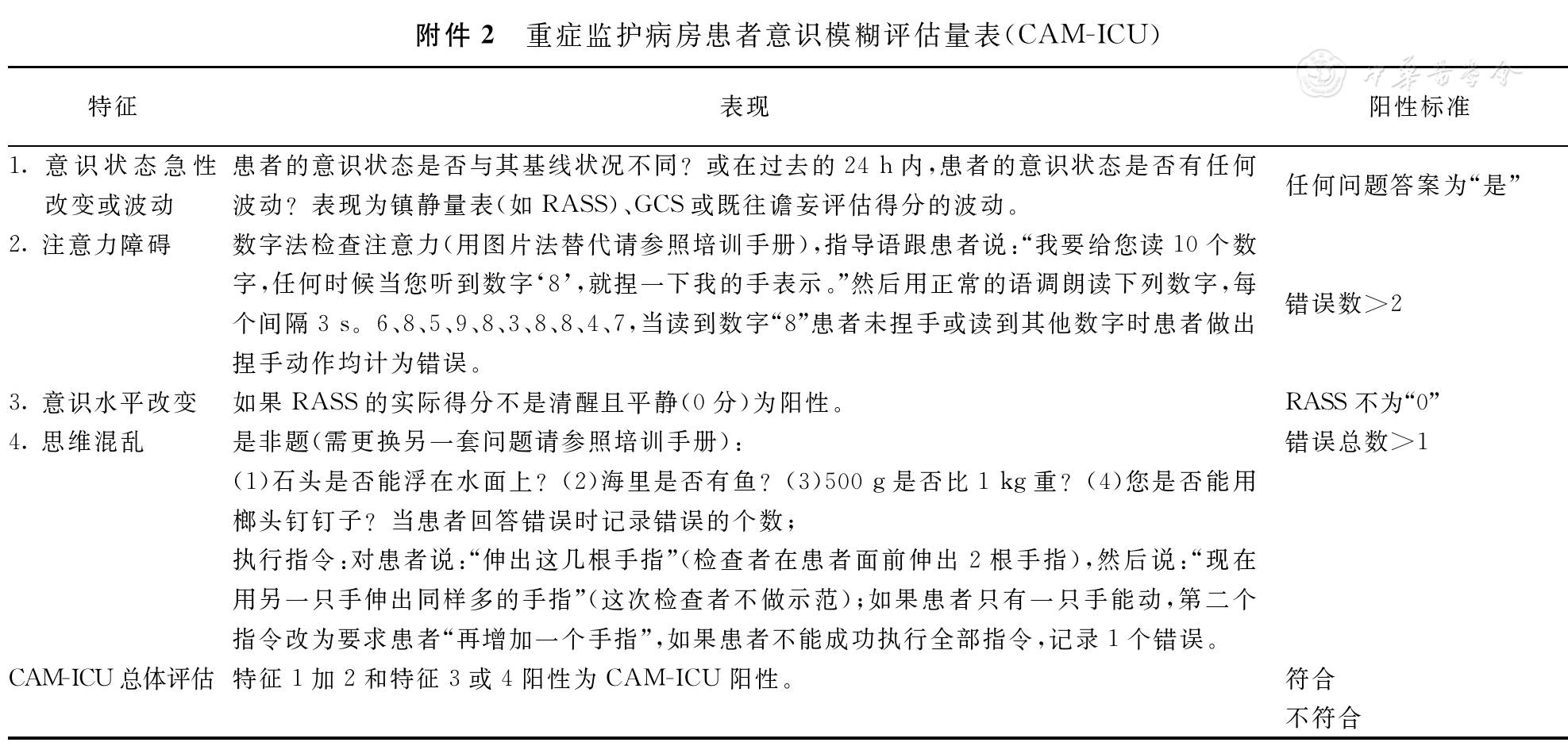 记忆谵妄评估量表(mdas;3.护理谵妄筛查量表(nu-desc;4.