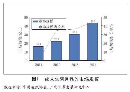 国内gdp近年变化_近年来国内生产总值年增长率的变化情况如图.从图上看下列结论中不正确的是 . A(2)