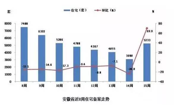 安徽地市人口和gdp分布图_城市24小时 芜湖,向合肥看齐