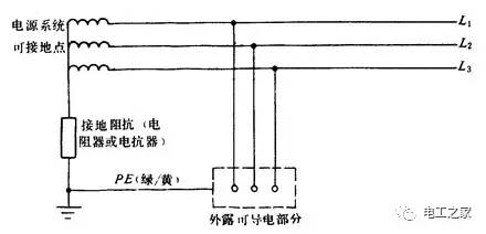 科技 正文  (见图1—6 )具有公共接地极的it系统(已修整) 对于中性点