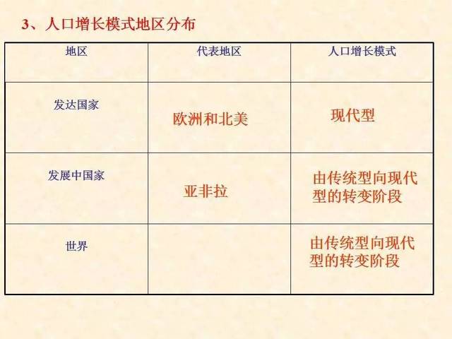 人口数量变化_人口的数量变化 第一课时 教学设计