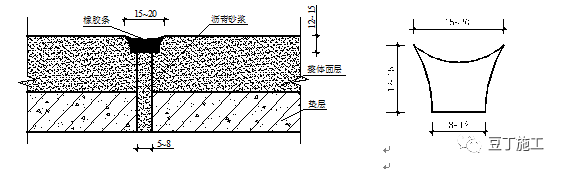 嵌填前用钢丝刷清理缝内杂物,高压水冲洗干净,吹风机吹干缝槽.