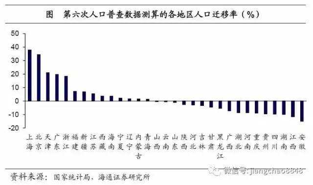 东北gdp2021年总人数_东北四大城市40年GDP数据 排名变化巨大(3)