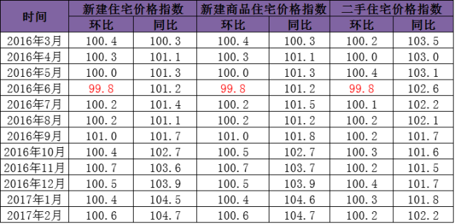 北海外来人口有多少_北海房价涨幅登顶全国第一 凭什么