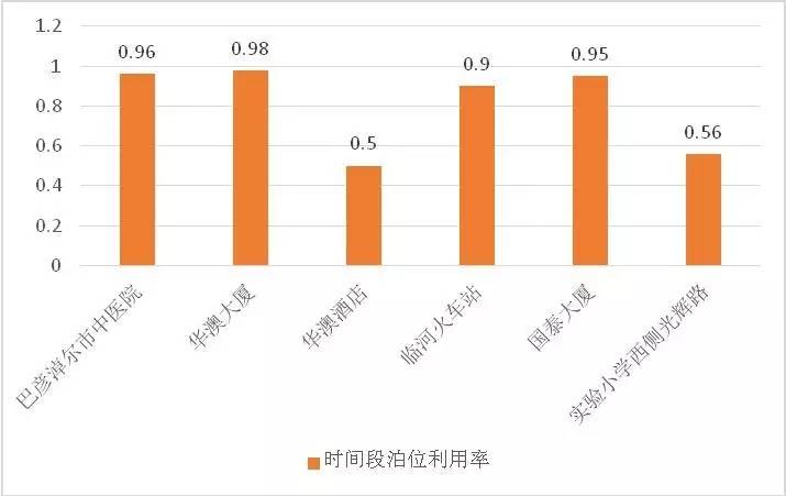 临河区2020gdp_2020年临河区第六批新增住房保障家庭名单公示 看看都有谁