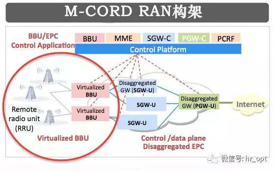 网络重构，不如我们重新来过