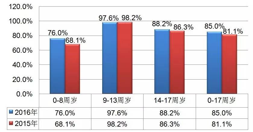 人口增长率低于10%的国家_中国人口增长率变化图(3)