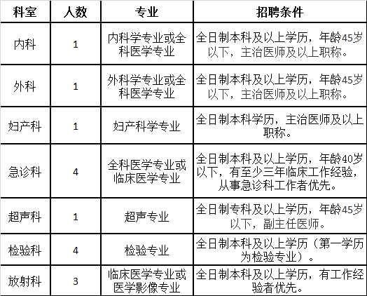 郑州药师招聘_招聘信息 柘城中医院招聘中药师1名,寻找最棒的你(5)