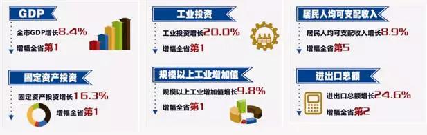 泰州gdp2020总量_2016-2020年泰州市地区生产总值、产业结构及人均GDP统计