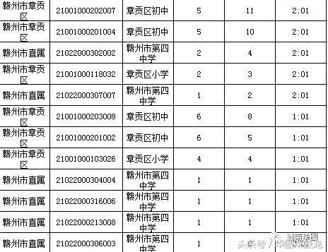 赣州人口比例_赣州客家人口分布