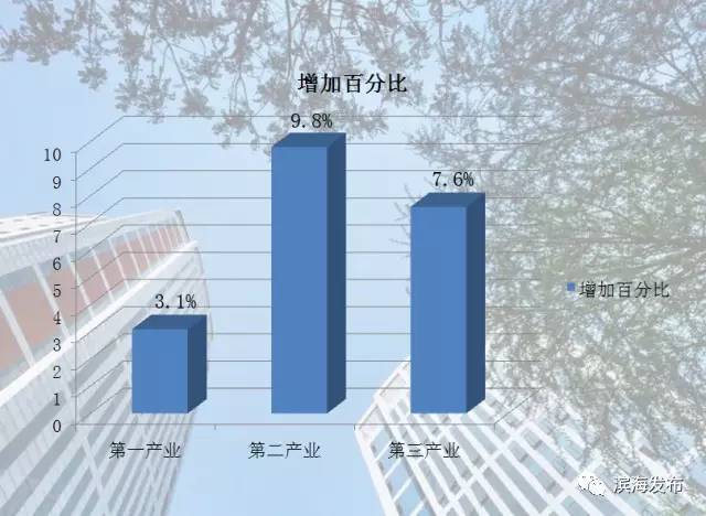 滨海新区2020gdp_天津滨海新区(2)