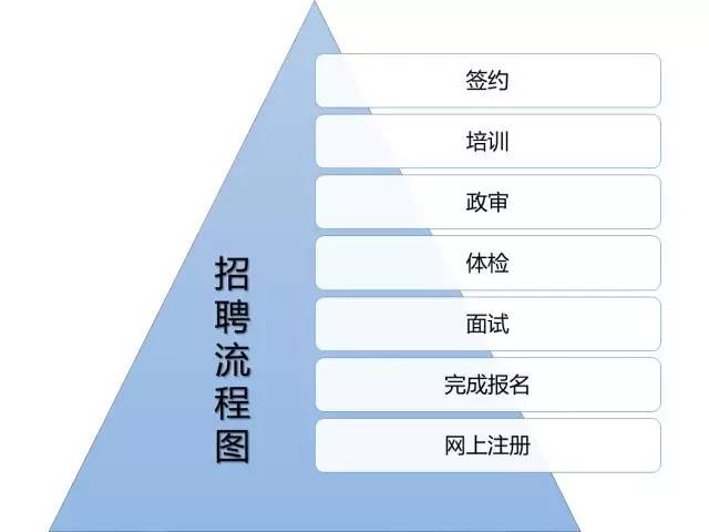 国航招聘网_2017中国国际航空招聘40名应届毕业生公告(4)