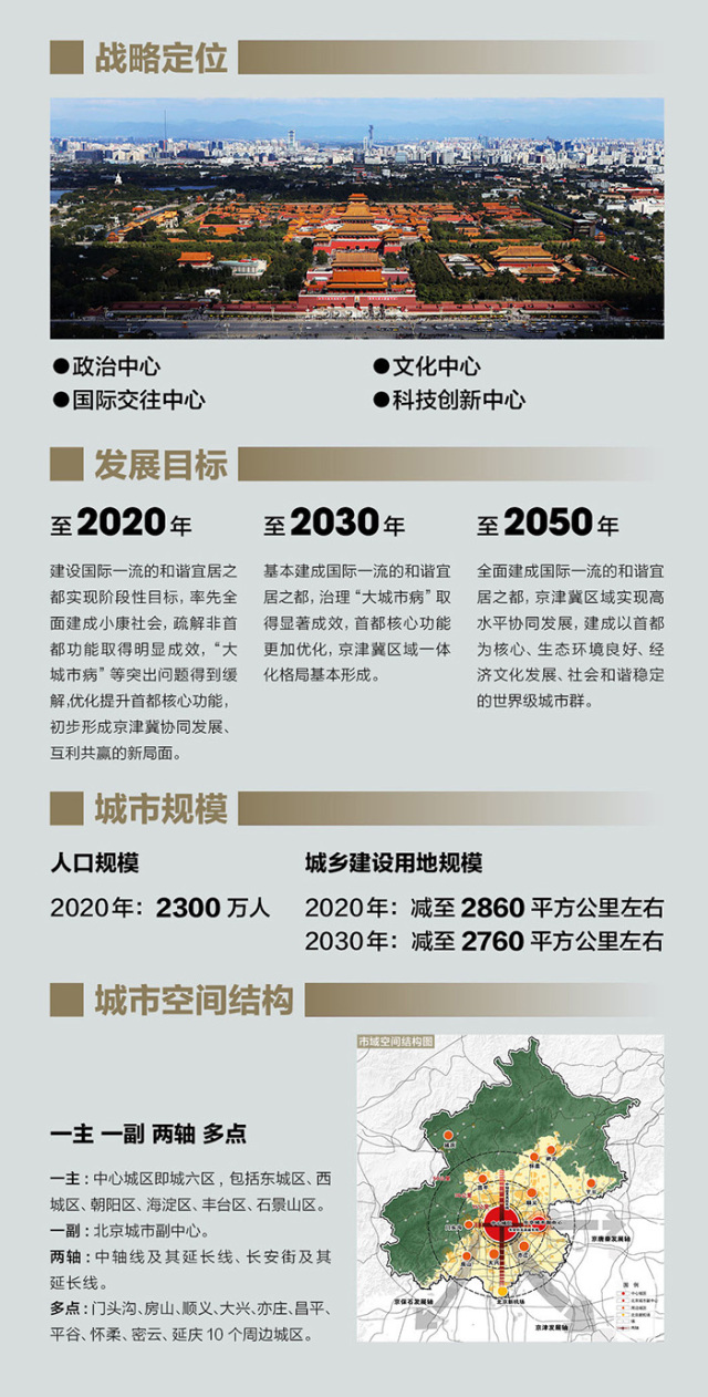 2020年北京人口死亡_2020年中国人口结构图