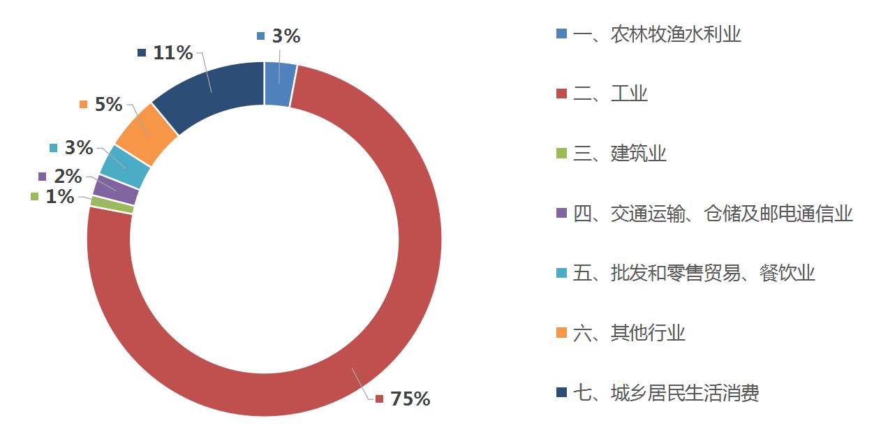 电力人口热力图_实时人口热力图