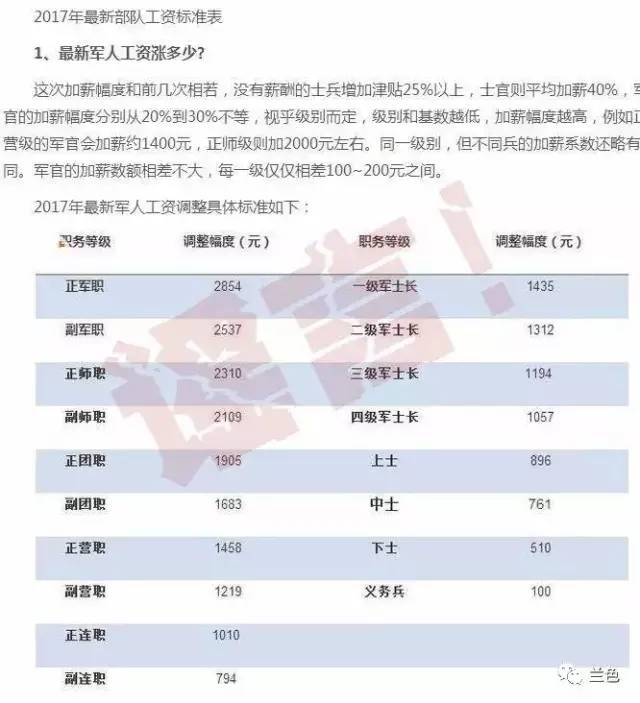 最新部队涨工资标准表都出来了?对不起,假的!