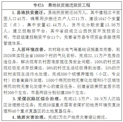 十三五时期共有多少农村人口脱贫_十三五 时期共有多少农村贫困人口实现脱贫