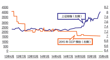 为什么要控制gdp的增速_hold住了,粤前三季GDP增速7.9 ,预计全年达8