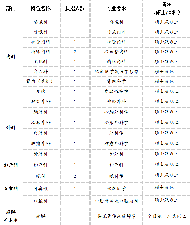 本钢招聘_本钢集团 云招聘 吸引力持续增强 博士 硕士以及紧缺专业签约量均创新高(4)