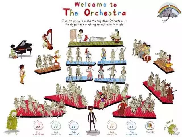 这是管弦乐团的演出位置图,点击任何一个版块