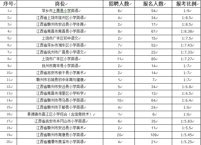 编人口数_人口普查