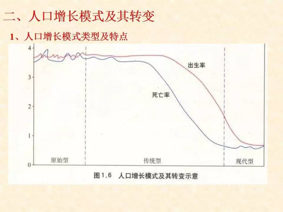 人口的数量变化框架_人口的变化知识框架图