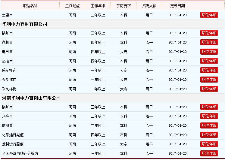 大唐电力招聘_2018大唐招聘 大唐电力燃料高校毕业生招聘公告(2)