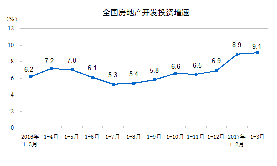 2021西安统计公报gdp增速_2017年西安统计公报 GDP总量7470亿 新增户籍人口20万(3)