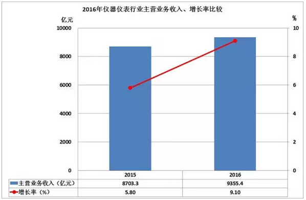 合肥市进出口总额占gdp比值_北京上海两座超一线城市,谁的周边地区更有钱