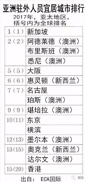 日本城市人口排名_...0-2015年日本人口增减排名前十的城市(来源:日本总务省)(2)