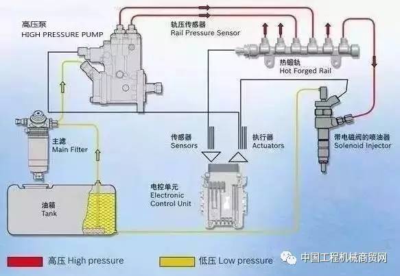 转速高燃烧充分什么原理_香烟燃烧图片(2)