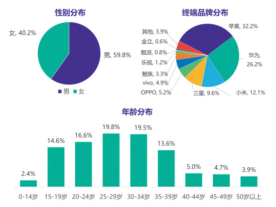 游泳gdp大数据_极光大数据 达康书记的GDP要靠大数据来守护