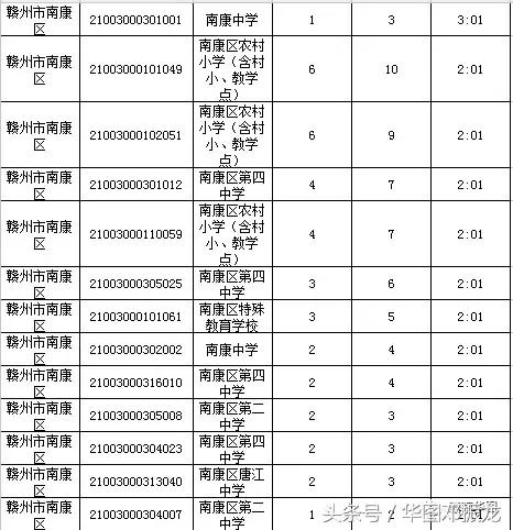 赣县区人口数_赣县区地图