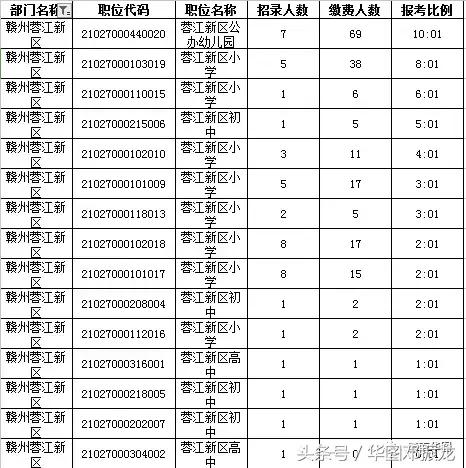 赣县区人口数_赣县区地图