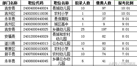 江西各市常住人口2017_广东各市常住人口(3)