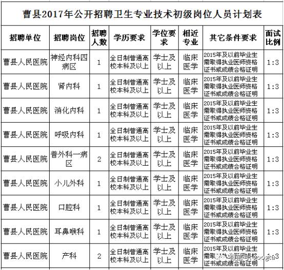 曹县招聘网_山东菏泽曹县教师招聘公告解读课程视频 教师招聘在线课程 19课堂