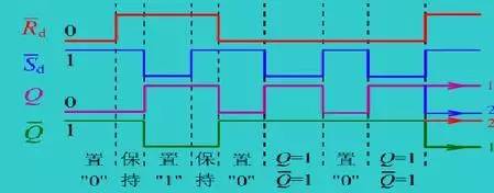 零基础学fpga:关于触发器