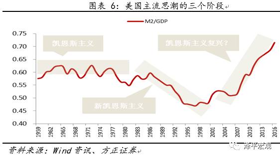 政治上的gdp_政治gdp背景(3)