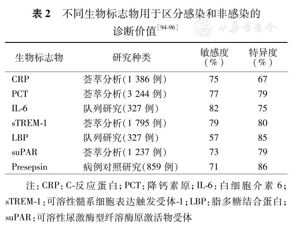 其它 正文 上述各种生物标志物鉴别感染与非感染的应用价值见,在脓毒