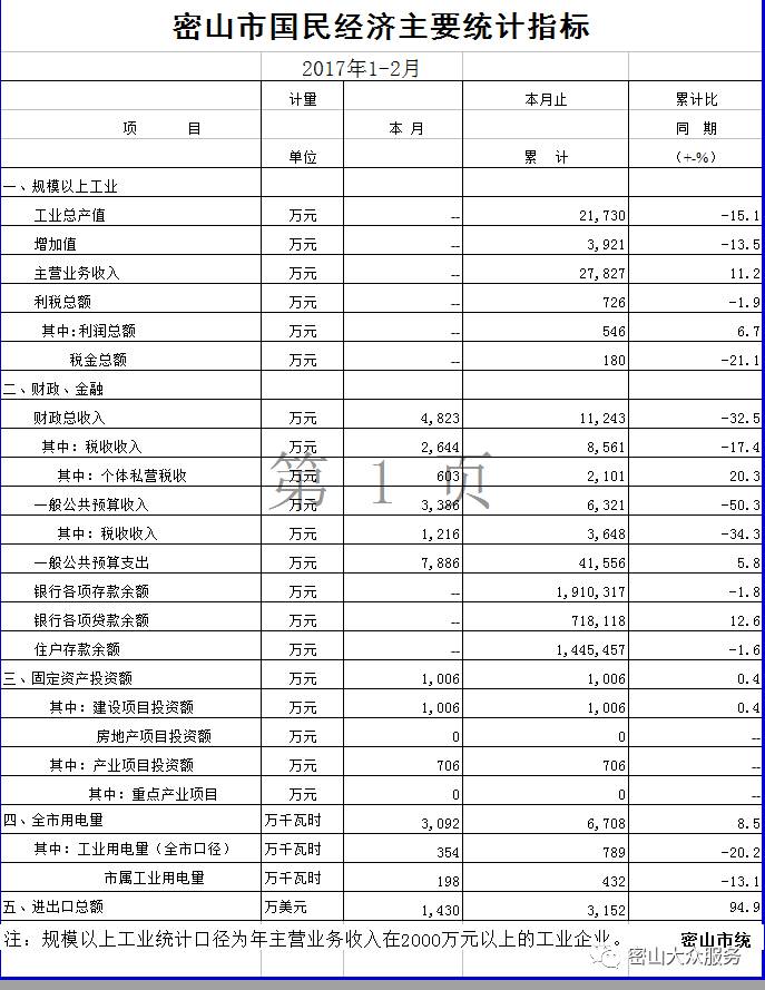 gdp主要统计指标_国民经济主要统计指标 2019年 6月(2)