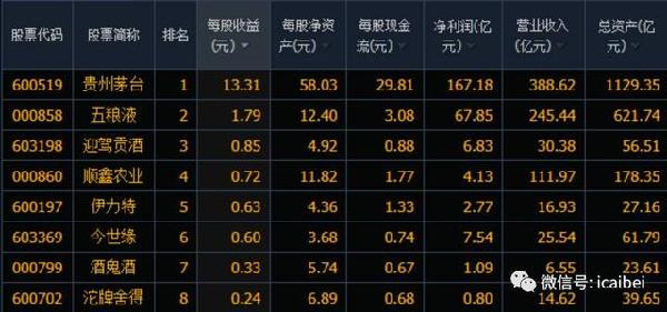 茅台不算在贵州gdp怎么算_贵州茅台(2)