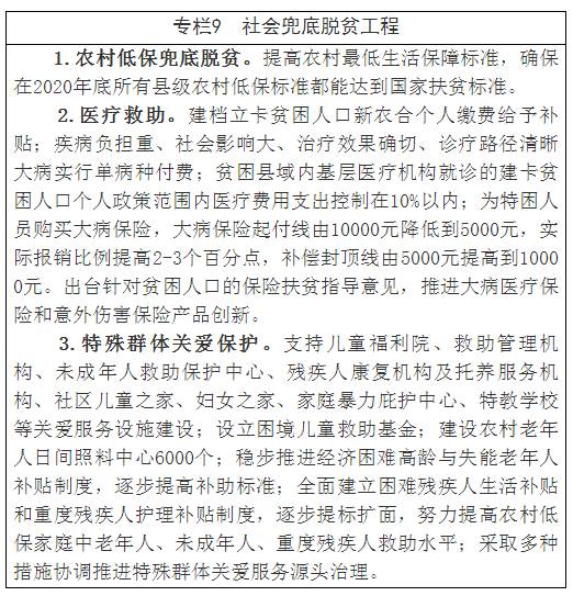 十三五时期共有多少农村人口脱贫_十三五 时期共有多少农村贫困人口实现脱贫(2)