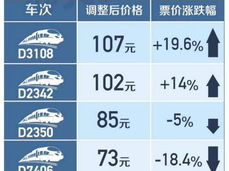 中国高铁明起首次跨省调价乘客该如何选车次