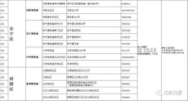 兰州市人口多少_首条地铁开通,兰州的转机来了吗(3)