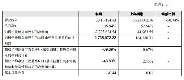 实有人口管理_只需2分钟 实有人口登记 在线自主申报(3)